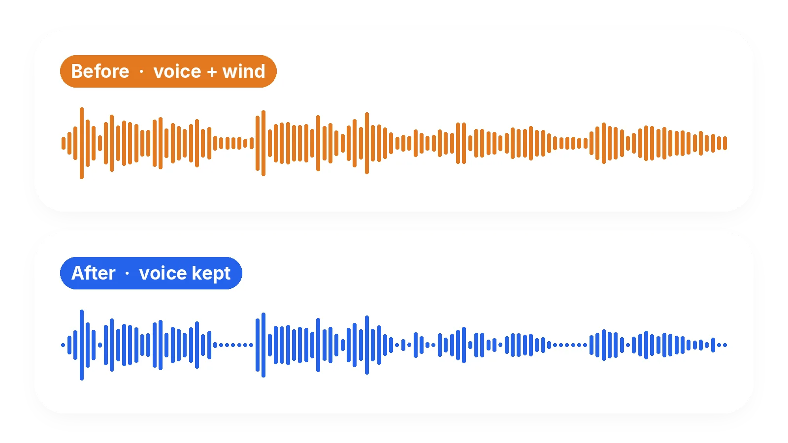 Benefit — Remove Wind Noise from Video and Audio, Free and Online