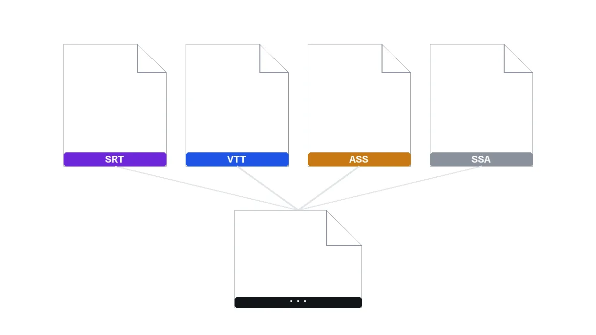 Benefit — Subtitle Converter — SRT, VTT, ASS Online, Free